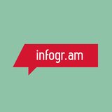 Infogram logo